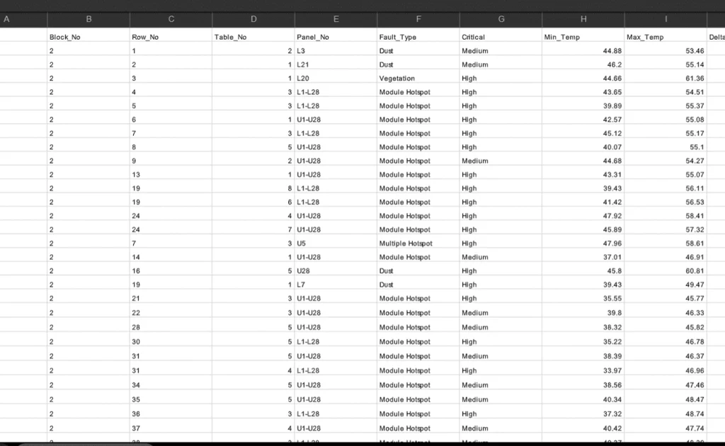 Solar panel inspection reports detailing system performance and safety checks