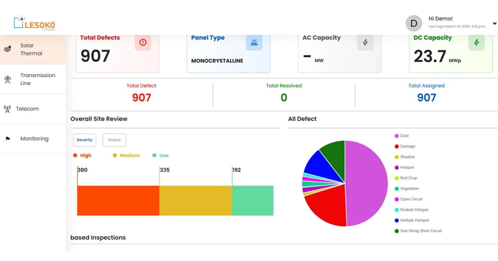 Lesoko solar inspection dashboard showing 907 total defects across a monocrystalline panel site with 23.7 MWp DC capacity, including severity breakdown and defect type pie chart
