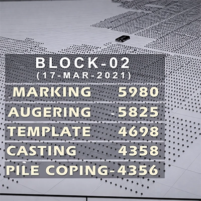 Solar construction weekly progress report data overlay displayed on an aerial orthomosaic drone image of Block-02, dated 17 March 2021, showing numerical counts for five foundation construction stages: Marking 5980, Augering 5825, Template 4698, Casting 4358, and Pile Coping 4356.