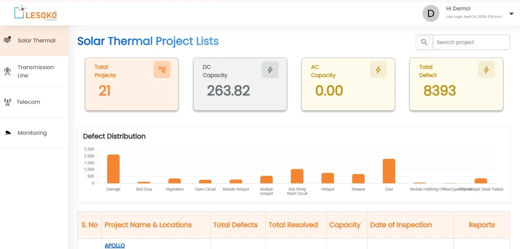 Lesoko solar project dashboard – total projects 21, DC capacity 263.82 MW, defect distribution chart (damage, bird drop, vegetation, hotspot) for ground mount solar assets