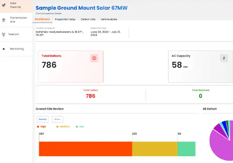 Inspection dashboard showing 786 total defects across 67MW solar site with severity breakdown: 487 high, 220 medium, 90 low