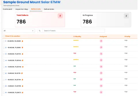 Inspection dashboard defect list showing 786 panel-level defects with GPS coordinates, criticality and priority ratings