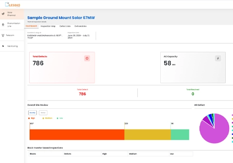 Live dashboard showing 786 total defects and severity breakdown for solar plant inspection